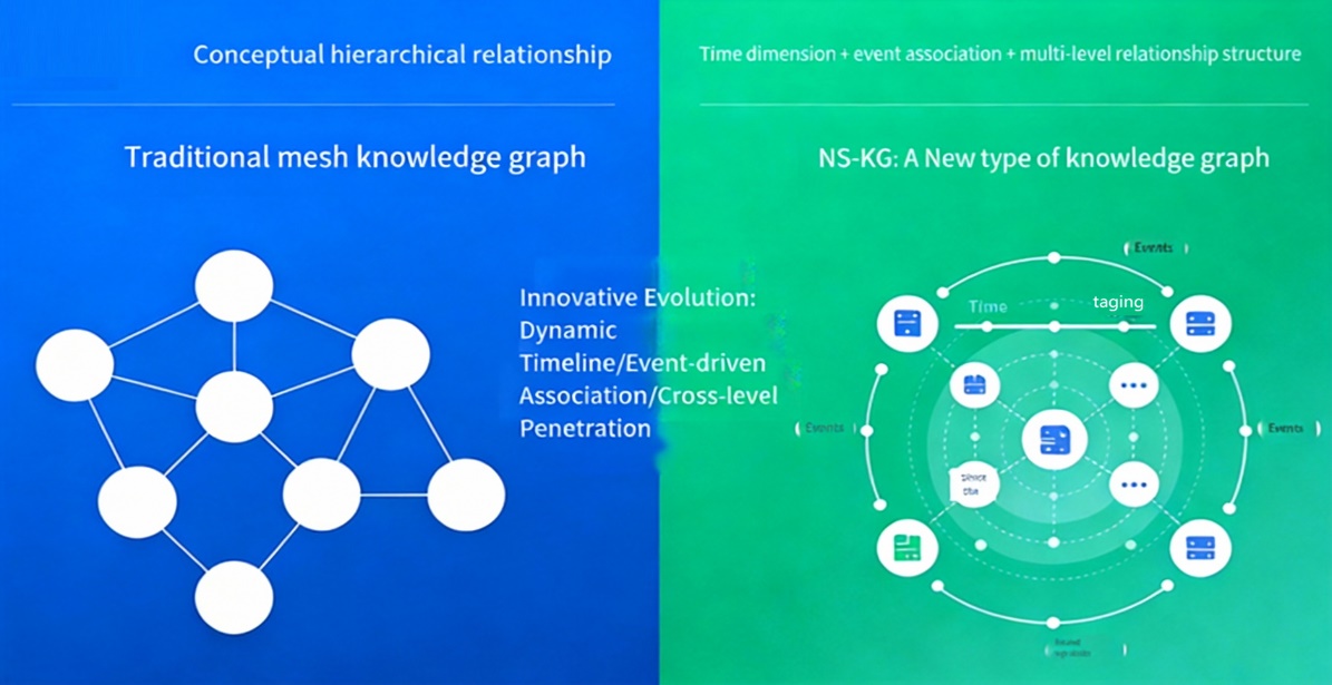 Knowledge hypergraph platform - NS-KG
