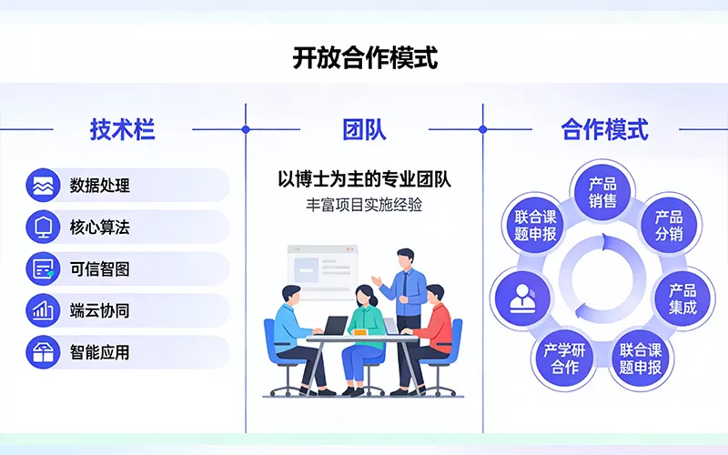 开放合作模式优势