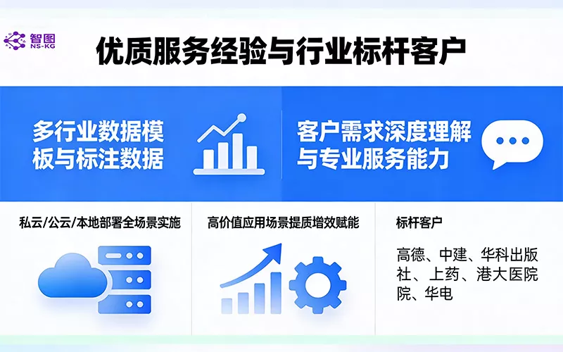 知识库建设服务优势