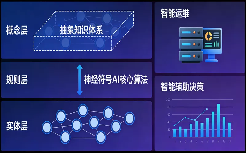 智能问答、知识库建设应用场景
