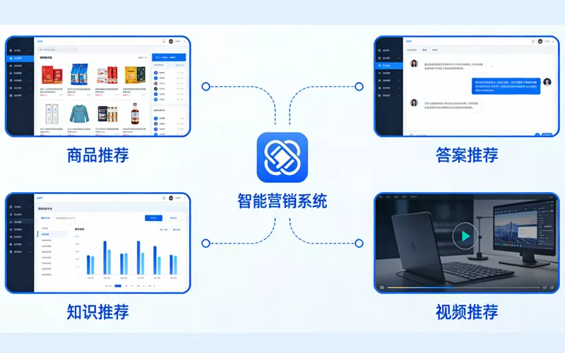智能营销、AI知识中心应用场景