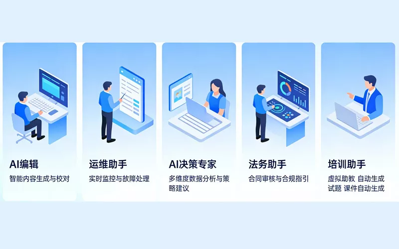数字员工、图谱搭建应用场景