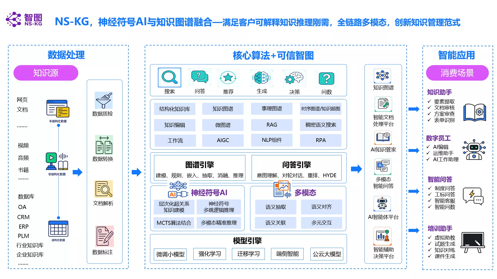 知识图谱产品矩阵